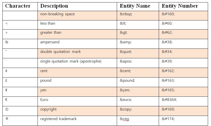 HTML Formatting - An Educational Blog