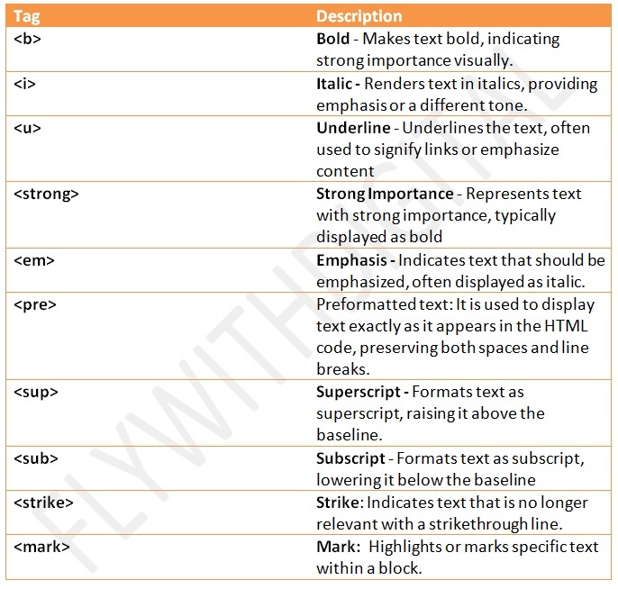 HTML Formatting - An Educational Blog